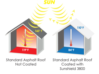 Acrylic Roof Coating SunShield 3800 - 1 Gal - Free Shipping - Reflective Roof Coating/Paint